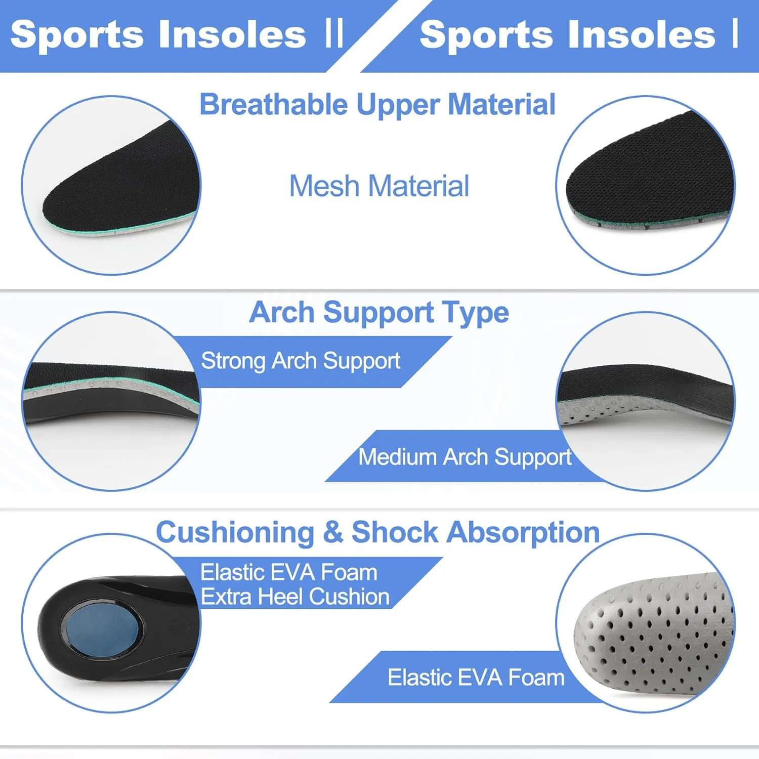 Knixmax Men's Orthotic Shoe Insoles Arch Support Sneaker Inserts Breathable Cushioning Shoes Pads Relieve Foot Pain Boot Liners Plantar Fasciitis Innersoles 13 Women/11 Men, Black, EU 44