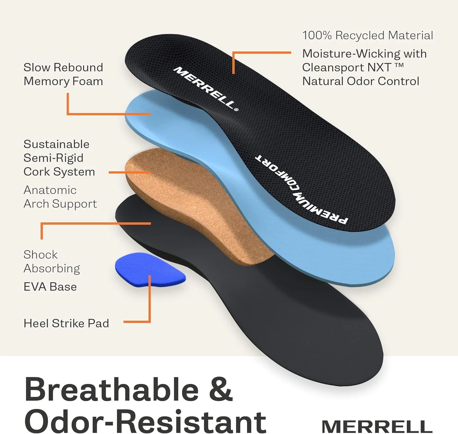 Merrell Premium Comfort Insoles/Men's